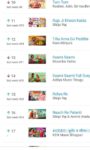 इंडिया टॉप म्यूजिक चार्ट में 11वे नंबर पर शिल्पी राज और नीलम गिरी का ‘राजा जी खून कई द’, वही श्वेता महारा का ‘रेलिया रे’ ने 15 स्थान पर बनाई जगह